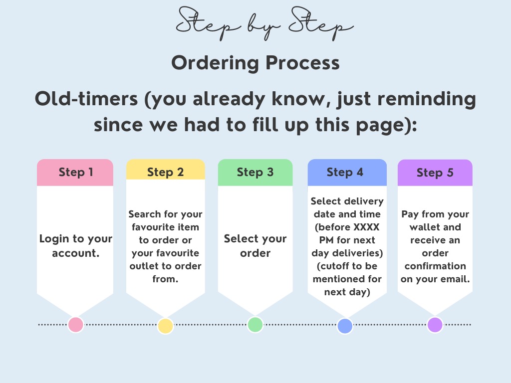 order process