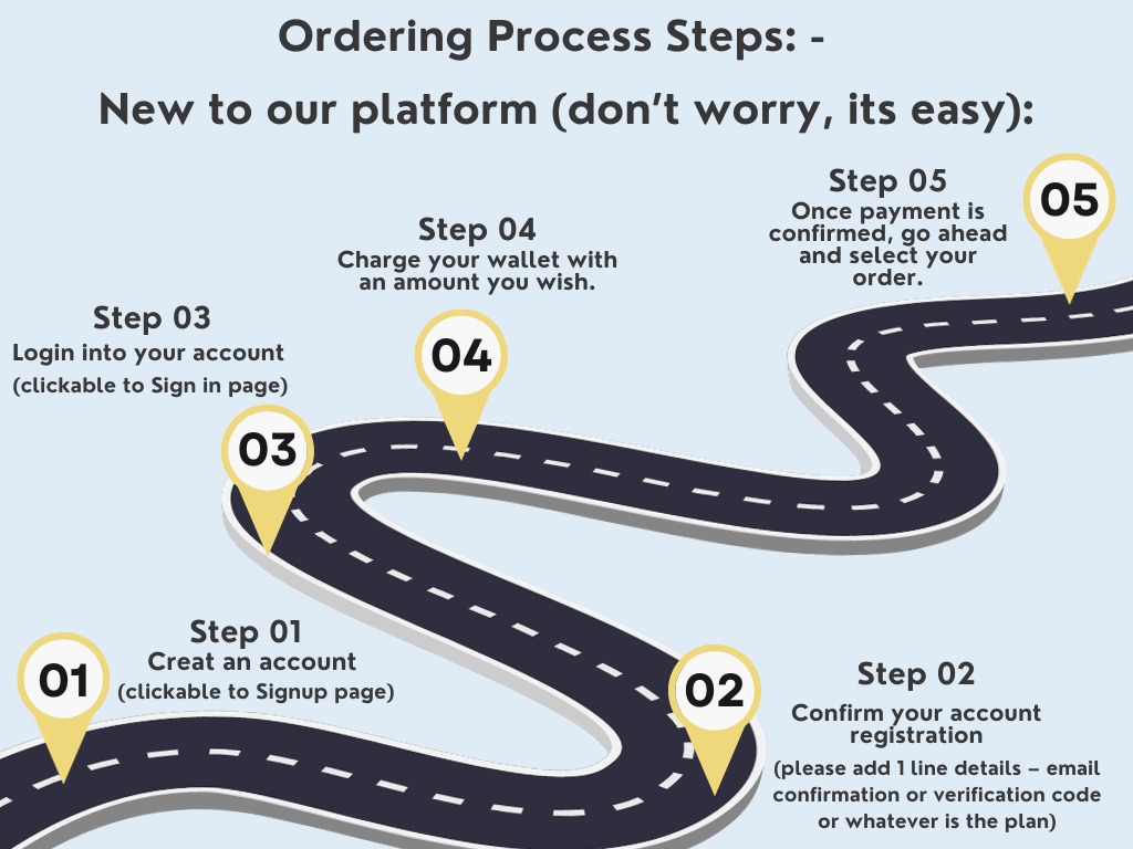 order step